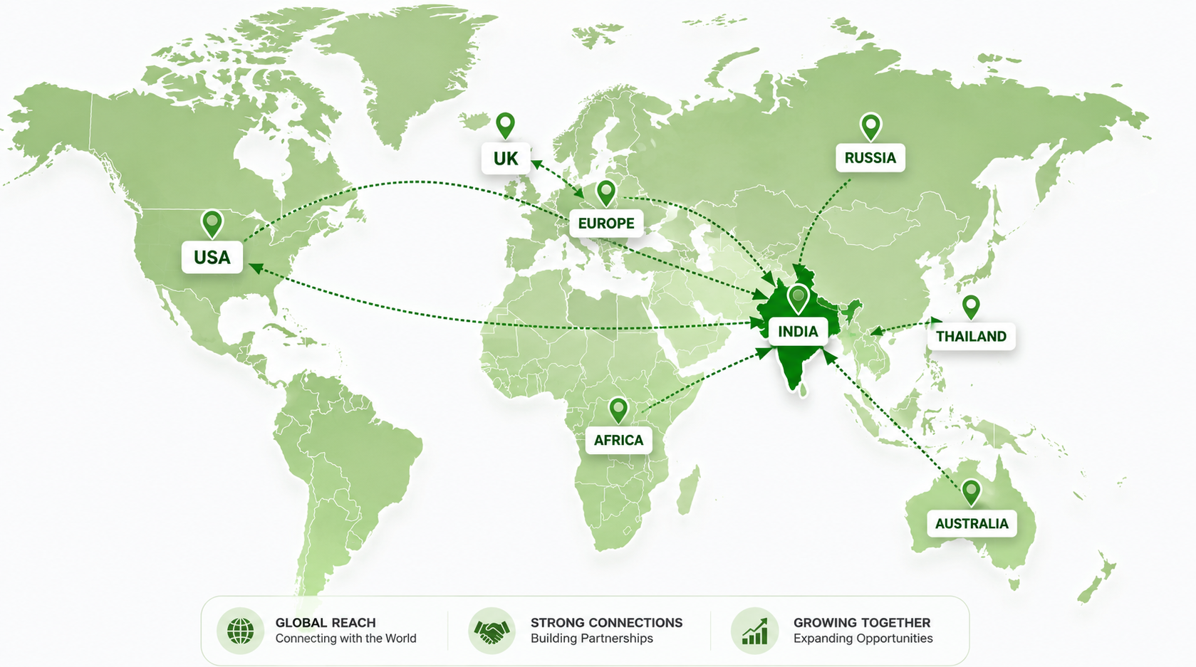 Global IT Infrastructure